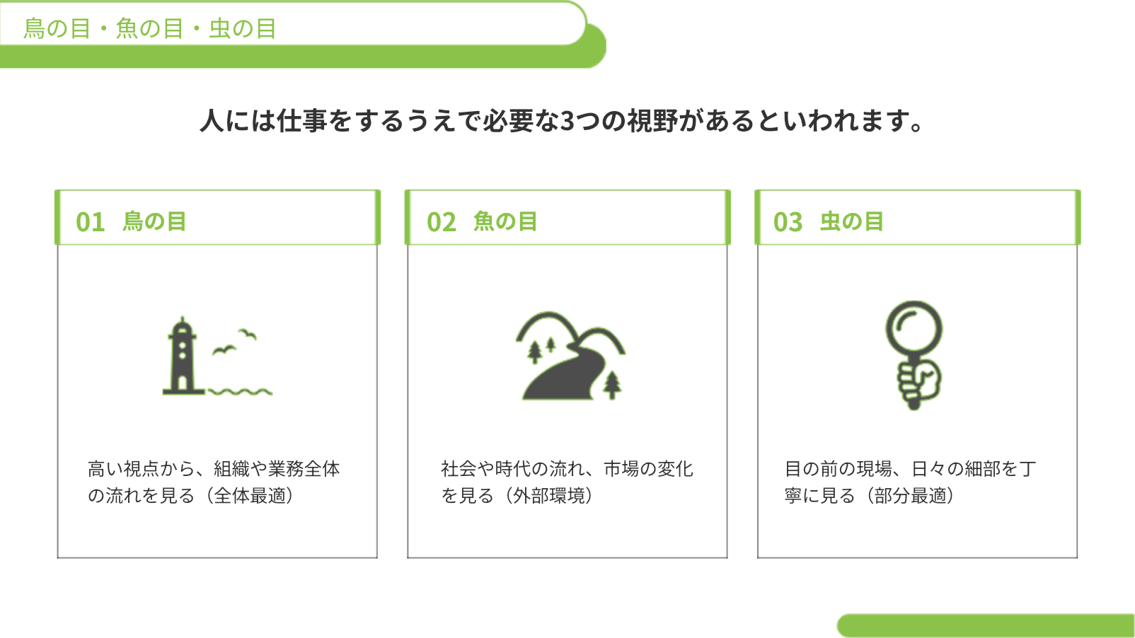 鳥の目・魚の目・虫の目の研修スライド